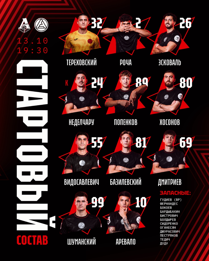 Стартовый состав «Акрона»