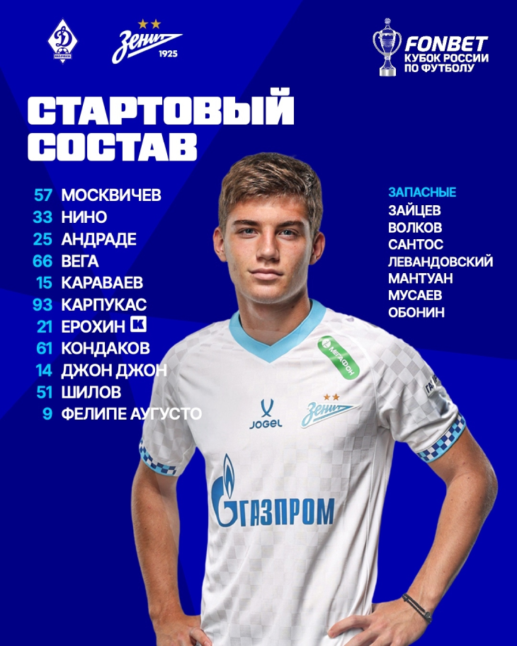 Стартовый состав «Зенита»