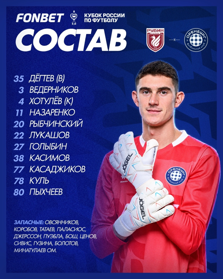Стартовый состав «Оренбурга»