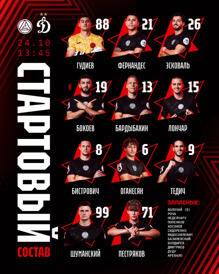 Стартвоый состав «Акрона»