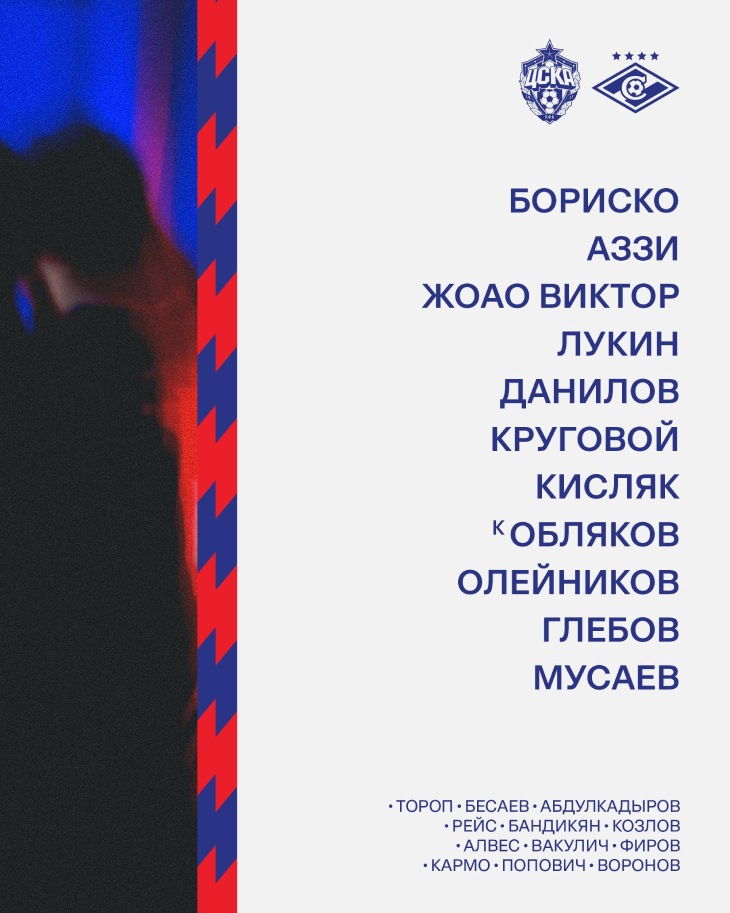 Состав ПФК ЦСКА