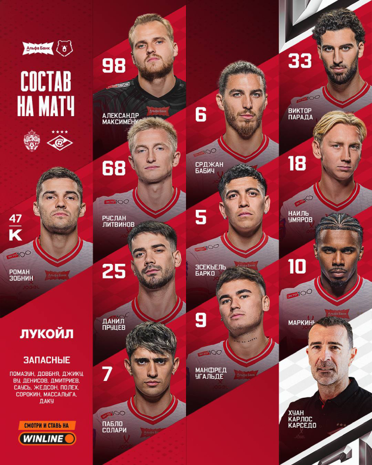 Состав ФК «Спартак»