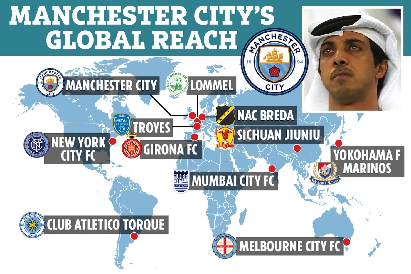 City Football Group владеет клубами по всему миру