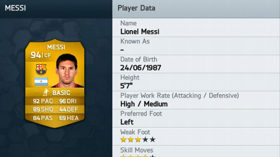 Карточка Лионеля Месси