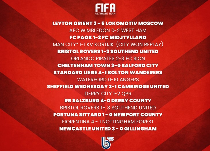 Результаты 1/64