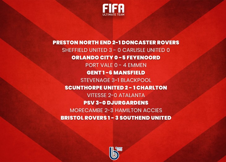 Результаты 1/64