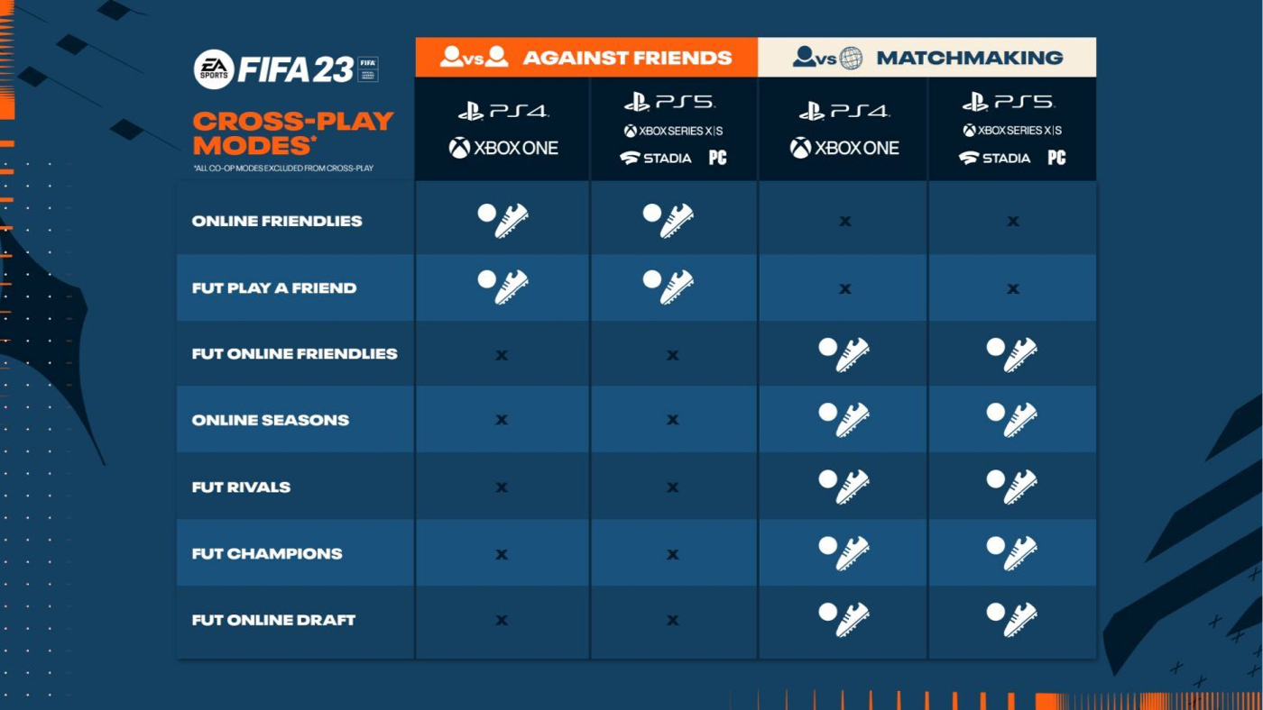 Кроссплей в FIFA 23