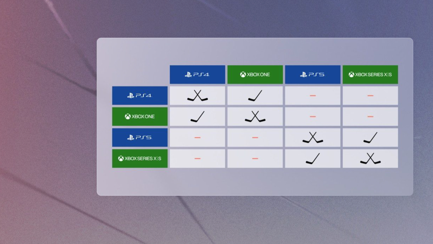 Кроссплатформа в NHL 23