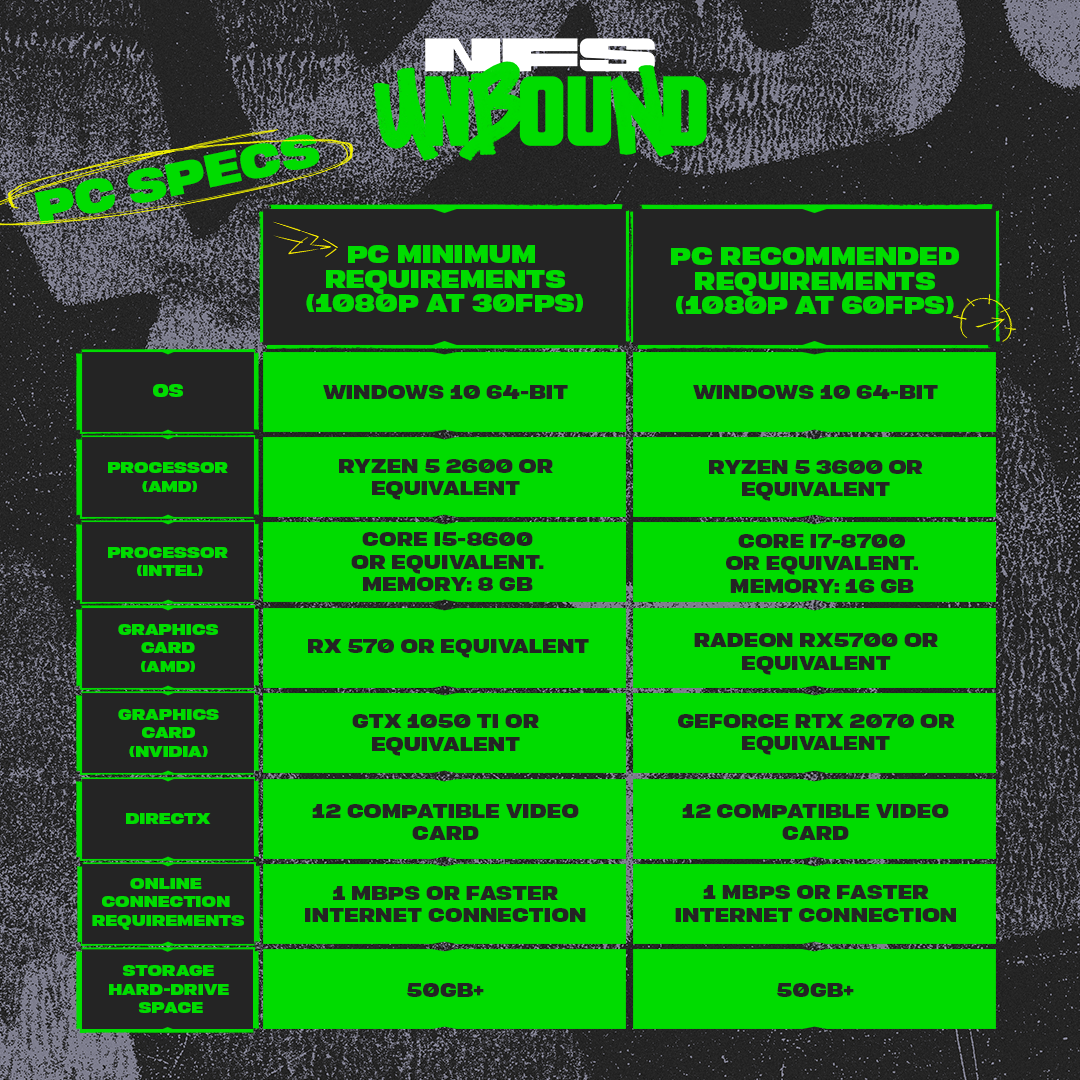 Need for Speed Unbound: системные требования