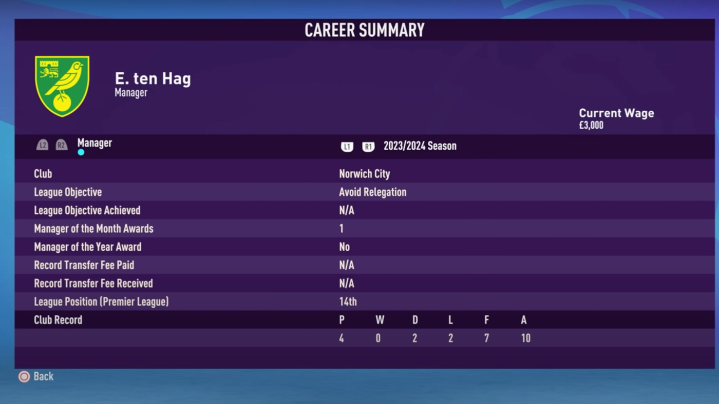 Режима карьеры