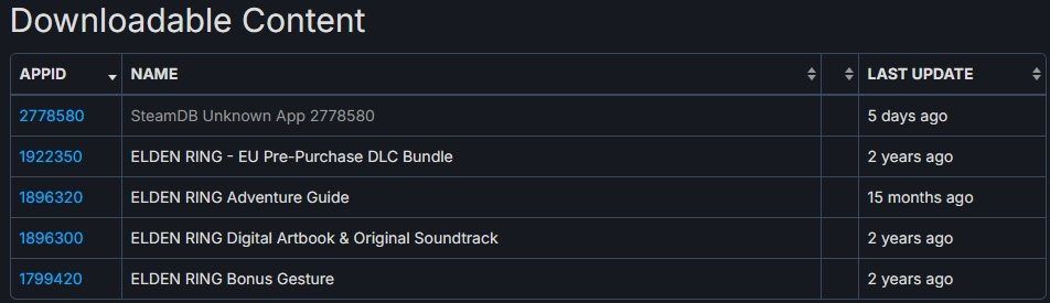 Файл SteamDB Unknown App 2778580