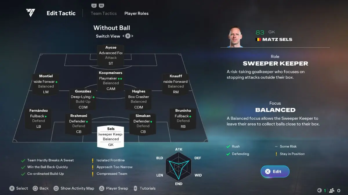 Схема 4-2-3-1 (2)