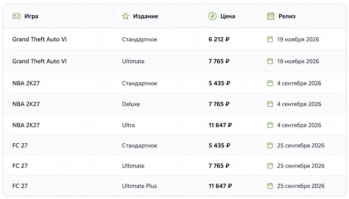 Сравнительная таблица стоимости игр