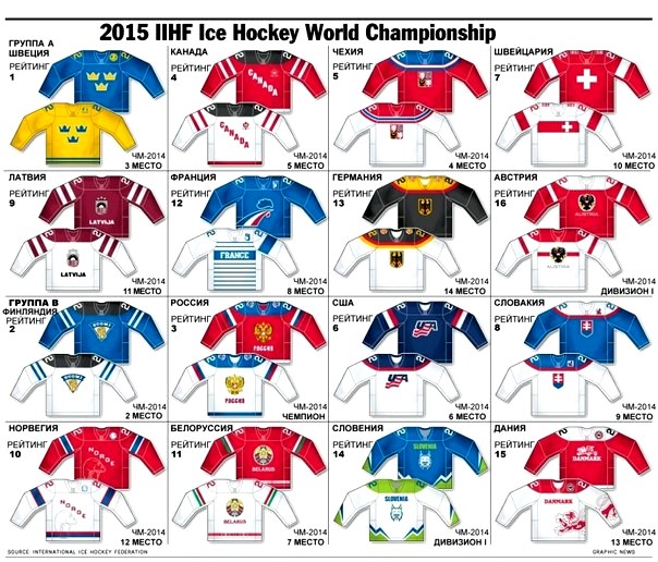 Игровые формы сборных-участниц ЧМ-2015 