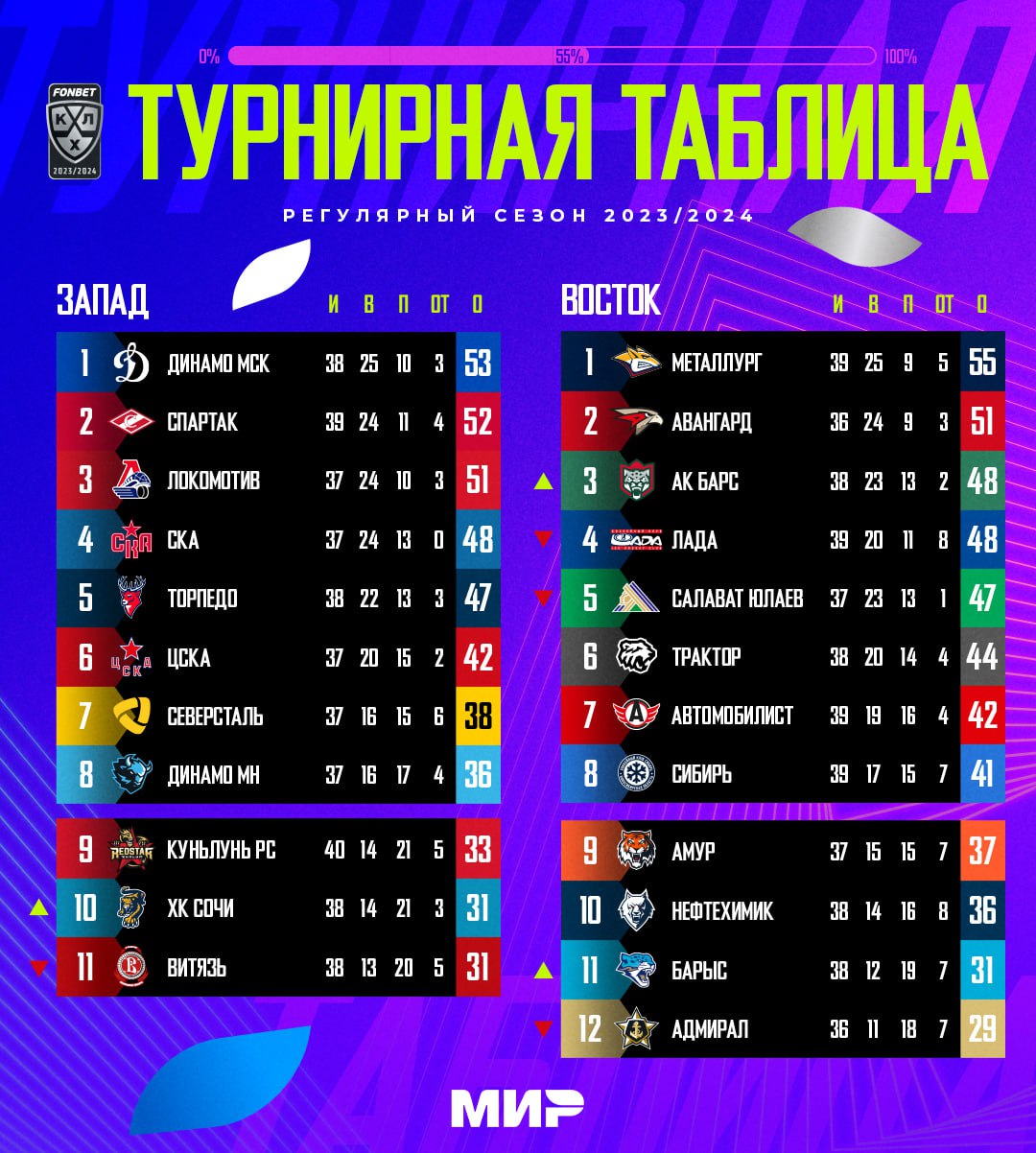 Турнирная таблица после 13-й игровой недели 