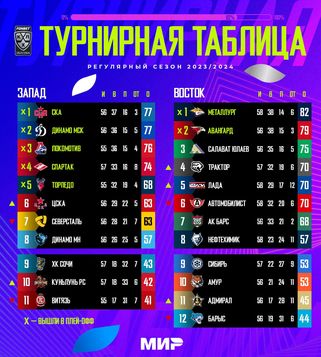 Турнирная таблица после 20-й игровой недели 