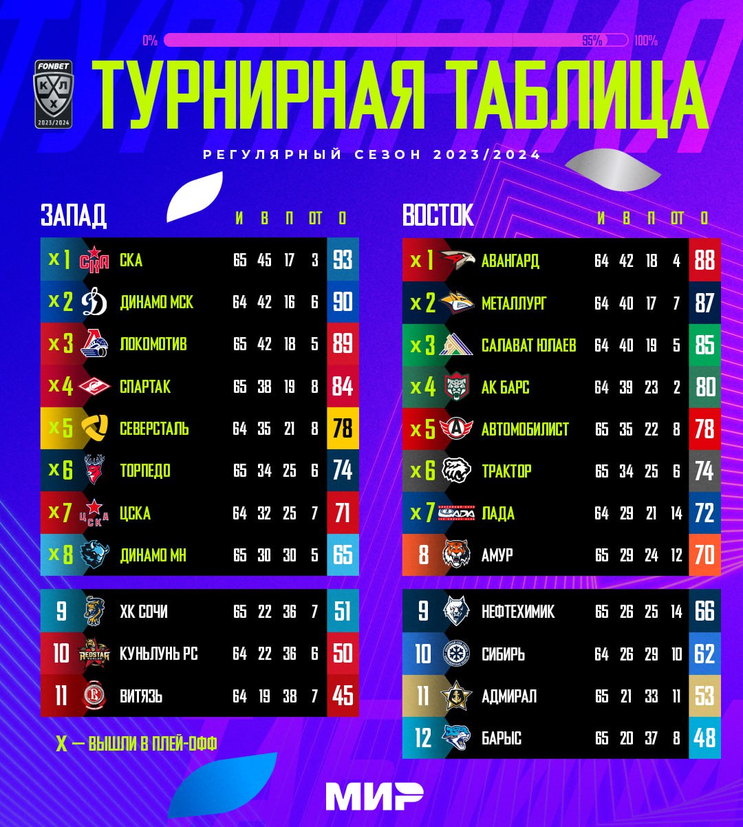 Турнирная таблица после 23-й игровой недели