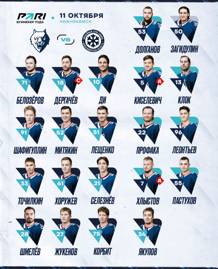 Состав «Нефтехимика» 