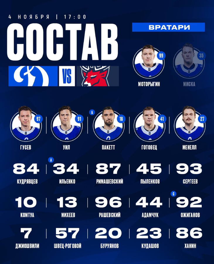 Состав «Динамо» Москва