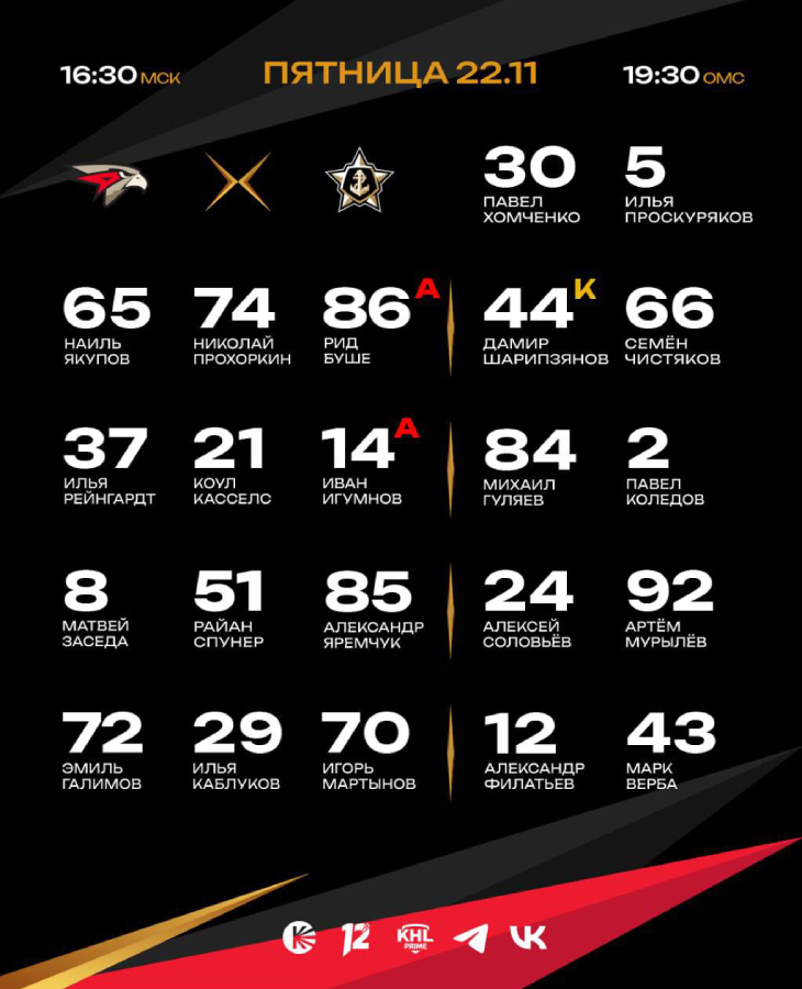 Состав «Авангарда»