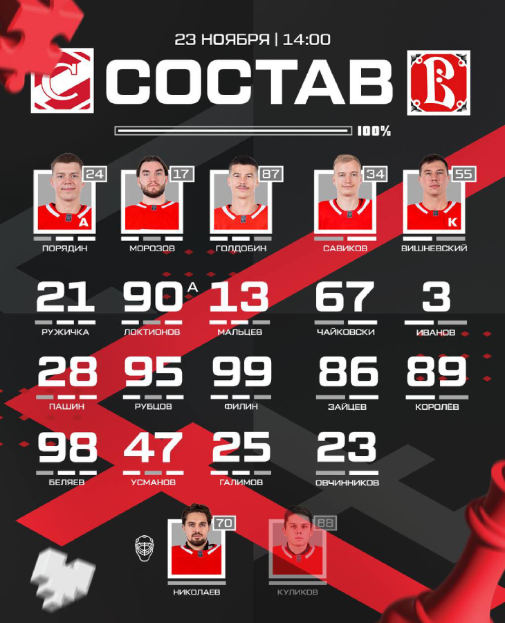 Состав «Спартака»