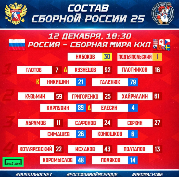 Состав «России 25»
