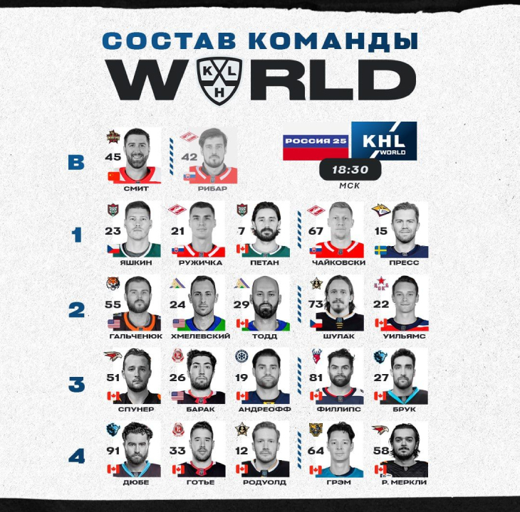 Состав Сборной мира КХЛ