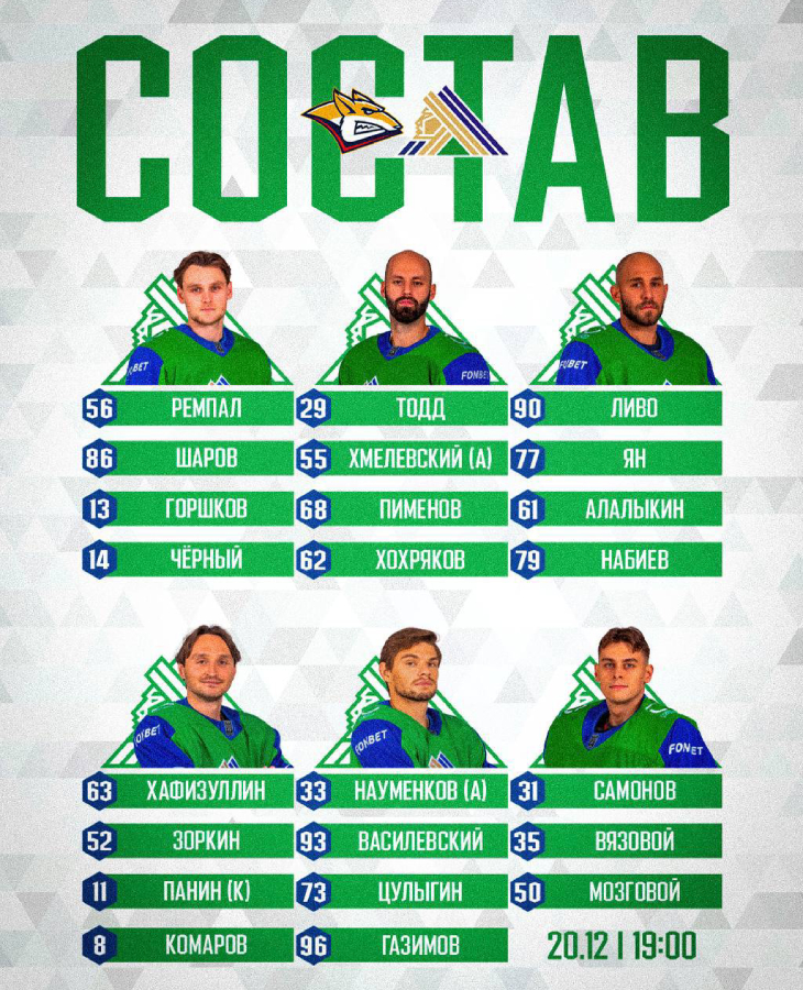 Состав «Салавата Юлаева» 