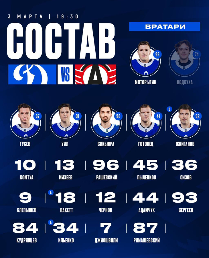 Состав «Динамо» Москва
