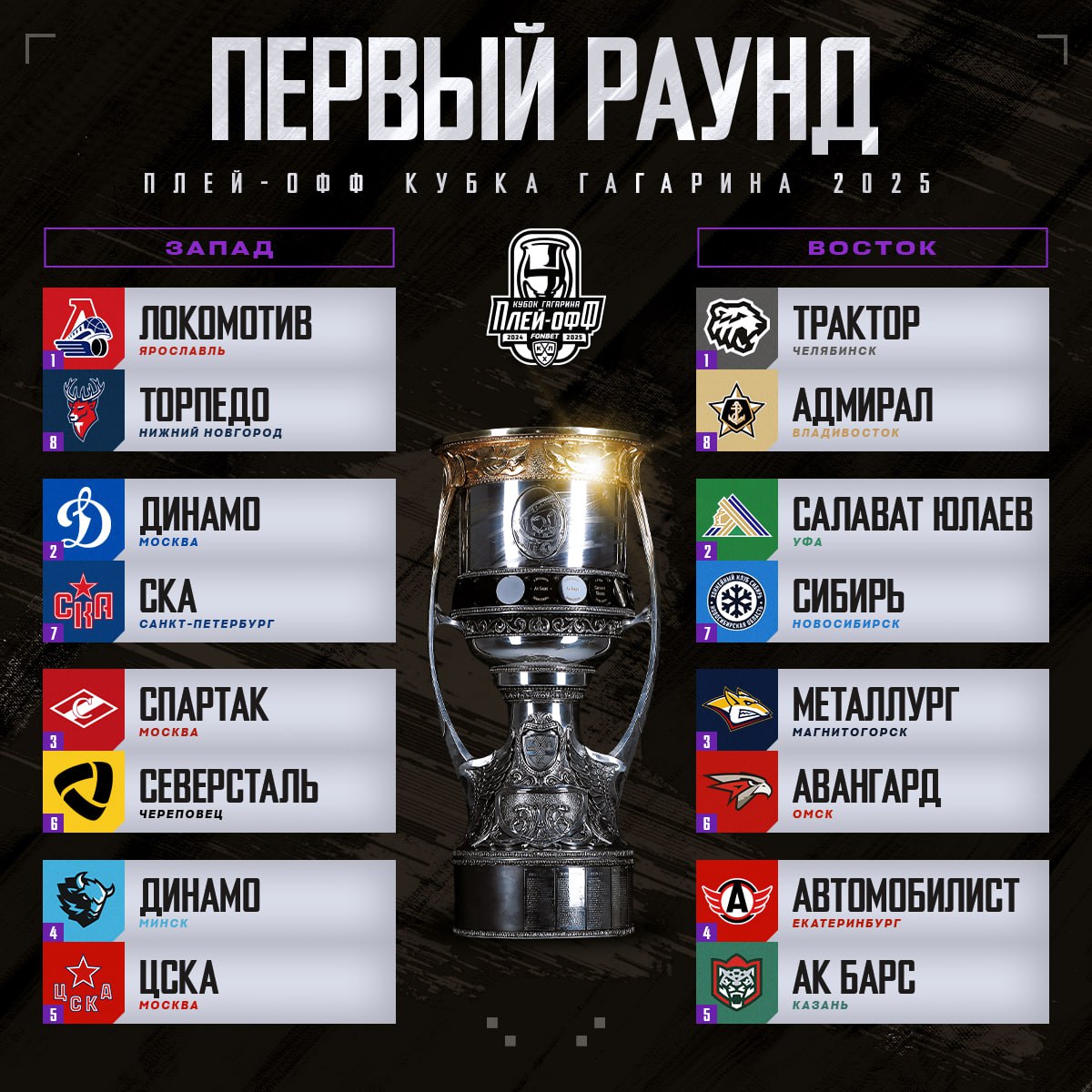 Сетка 1-го раунда плей-офф