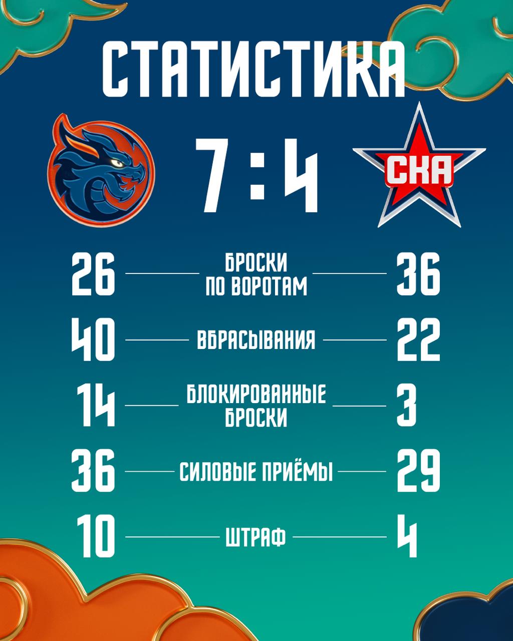 Итоги матча