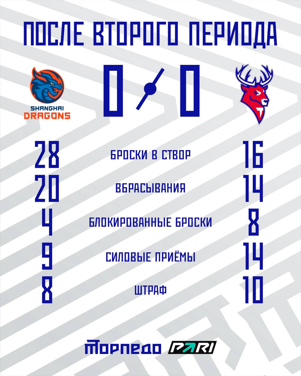 Статистика после второго периода