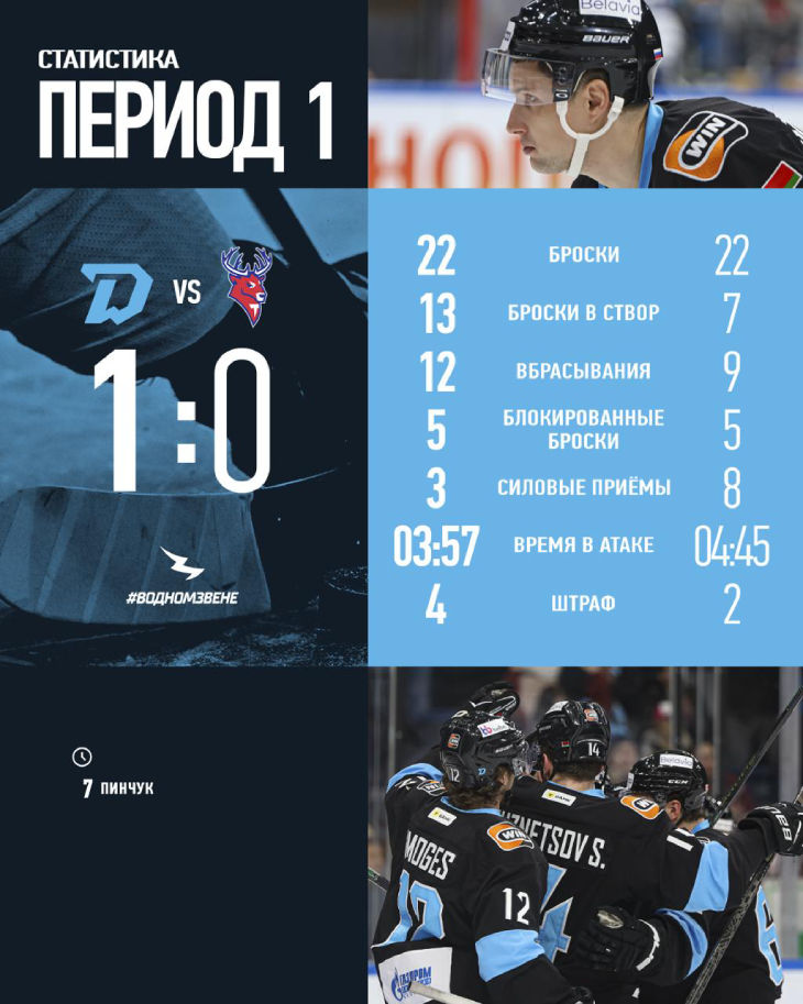 «Динамо» Минск — «Торпедо»