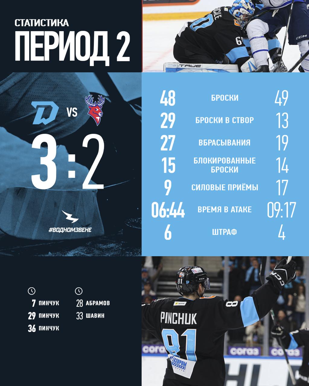 «Динамо» Минск — «Торпедо»