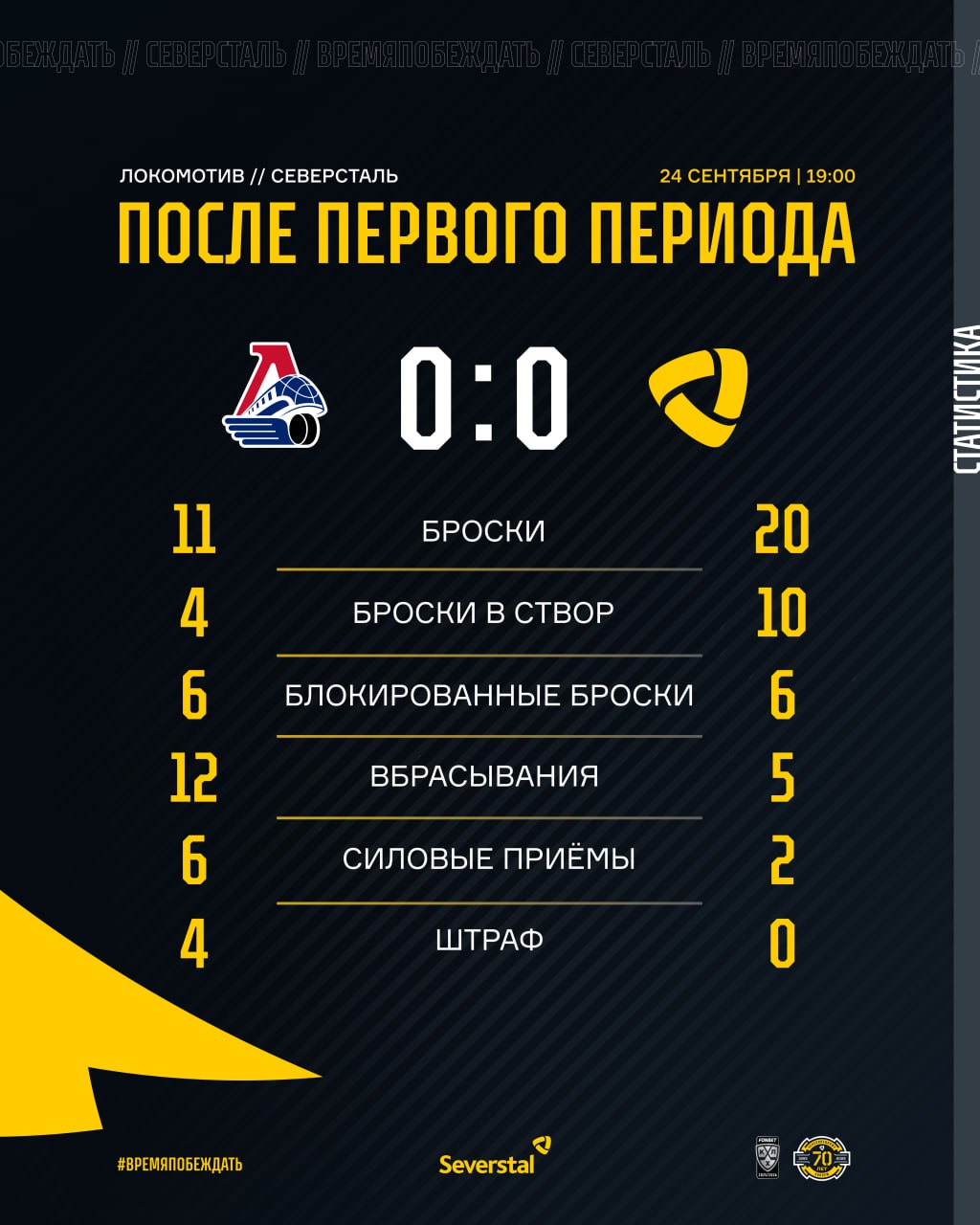 Статистика после первого периода