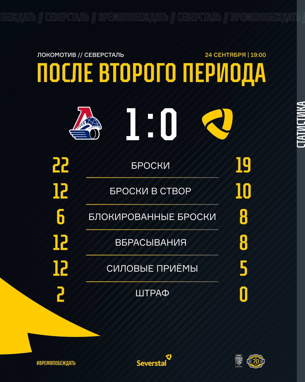 Статистика после второго периода