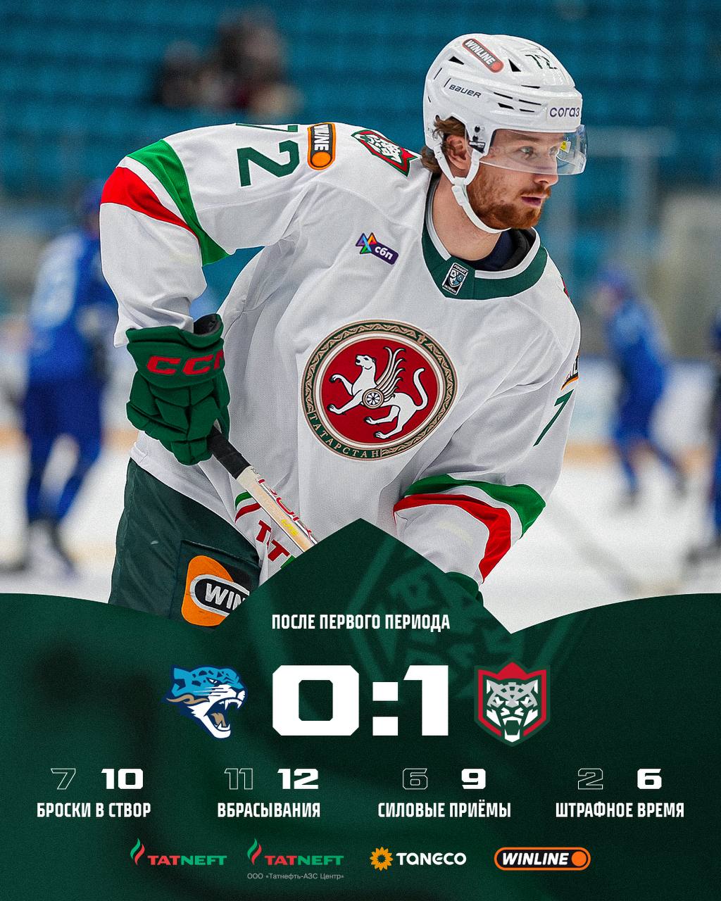 Статистика после первого периода