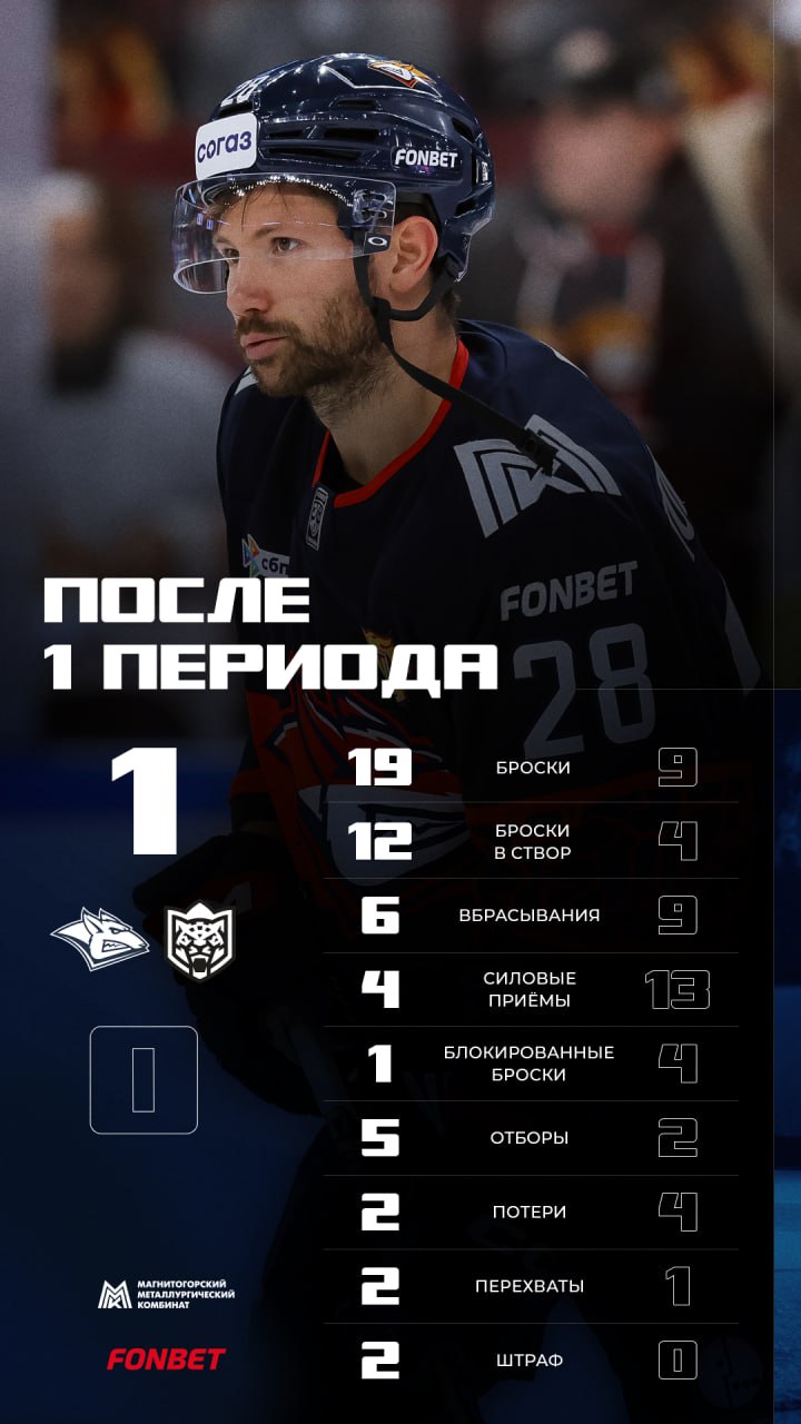 Статистика после первого периода