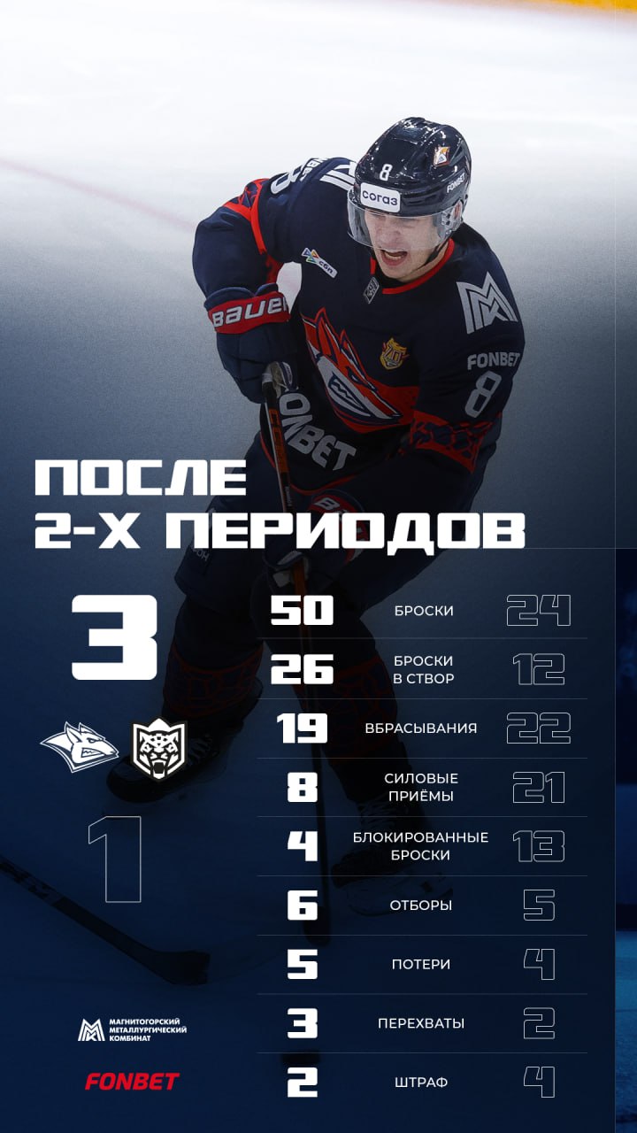 Статистика после второго периода