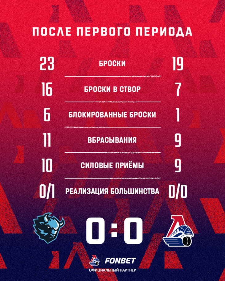 «Динамо» Минск — «Локомотив»