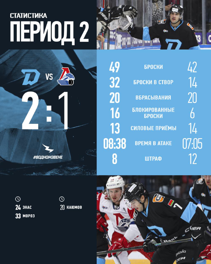 «Динамо» Минск — «Локомотив» 