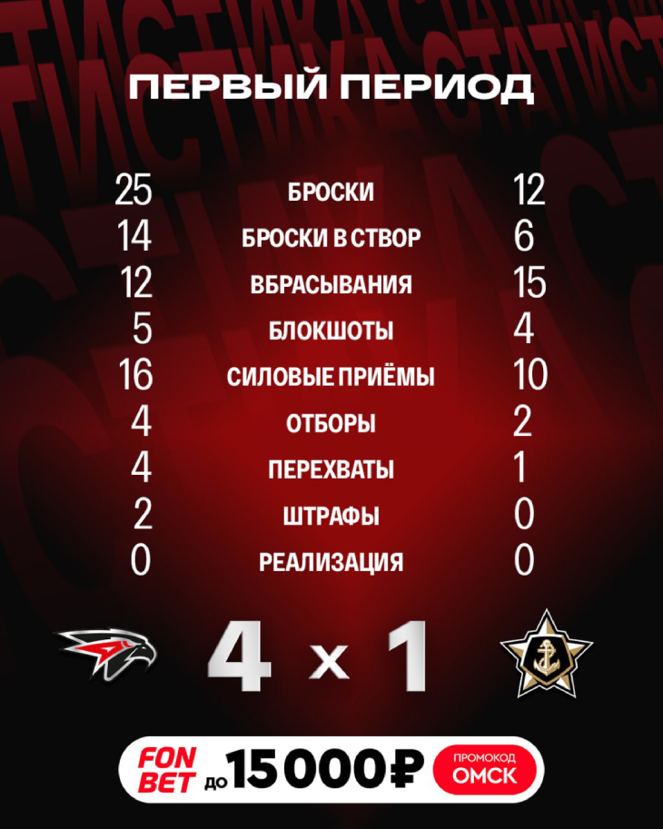 «Авангард» — «Адмирал»