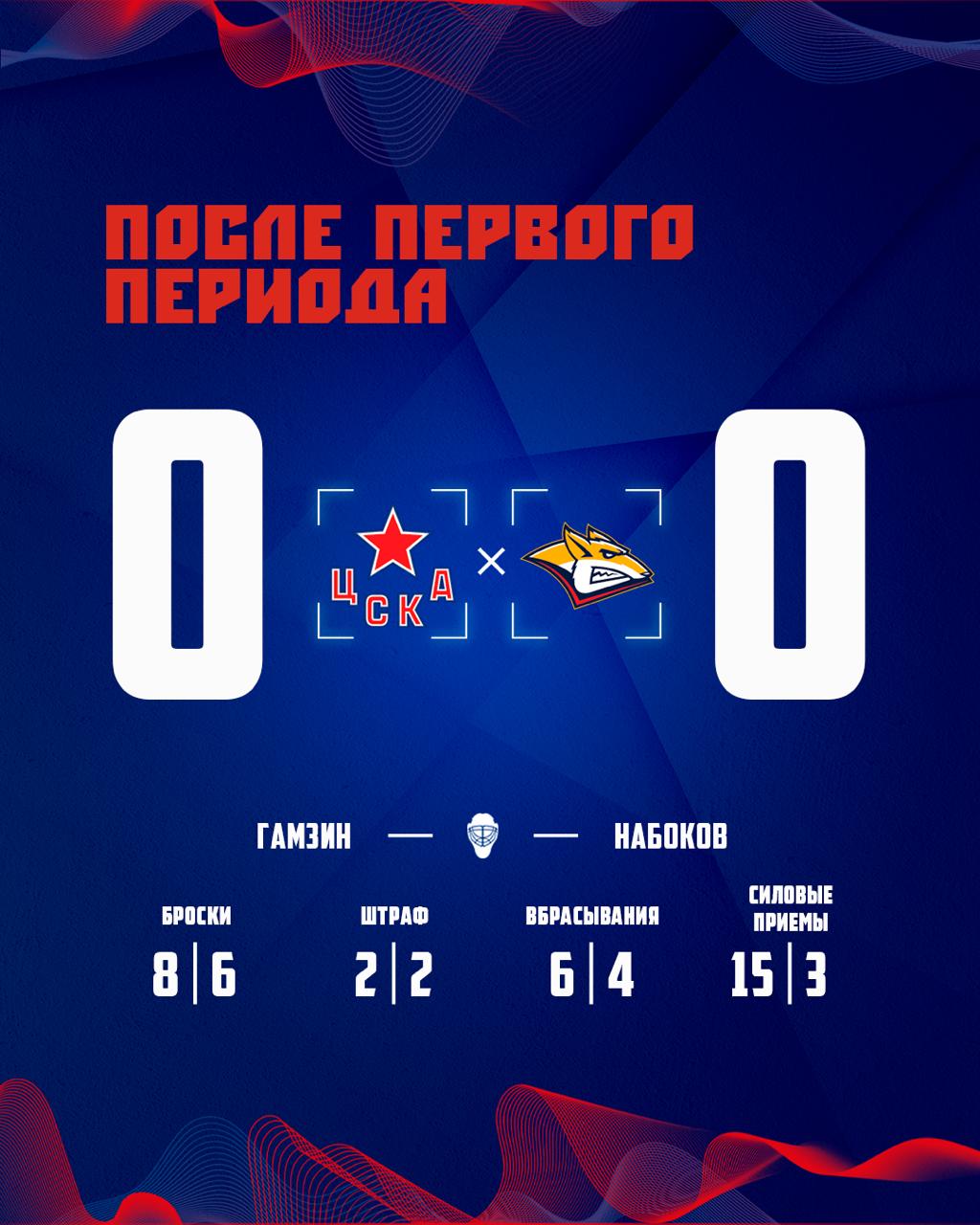 Статистика после первого периода