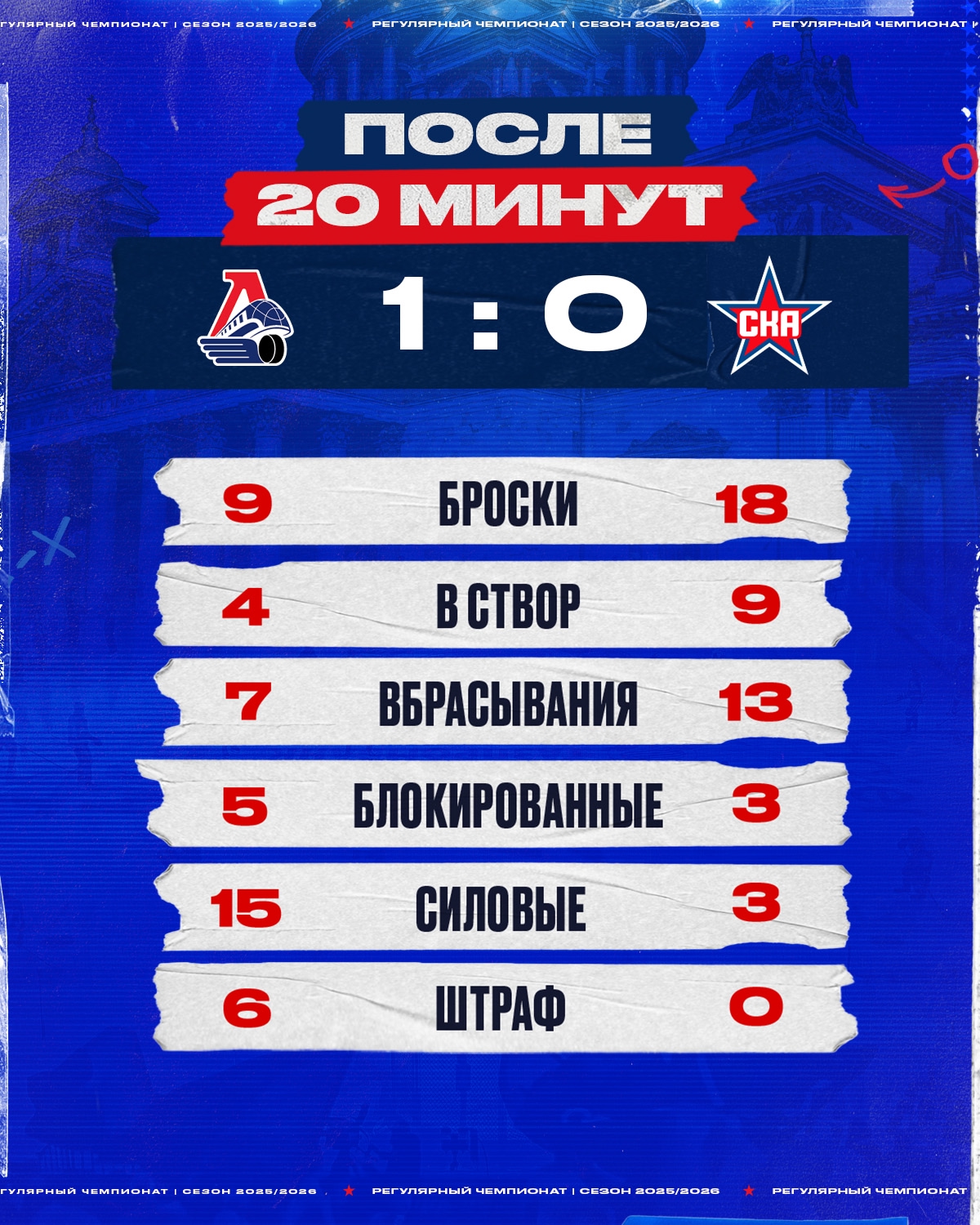 Статистика после первого периода