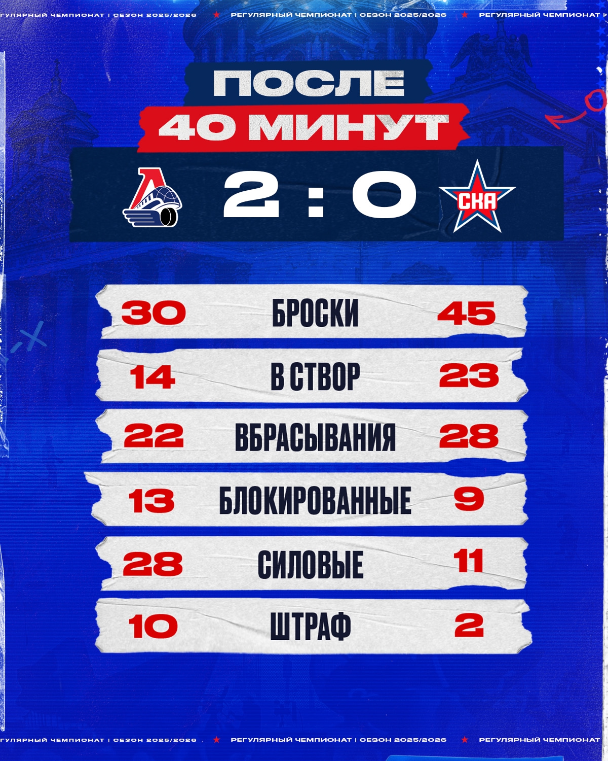 Статистика после второго периода