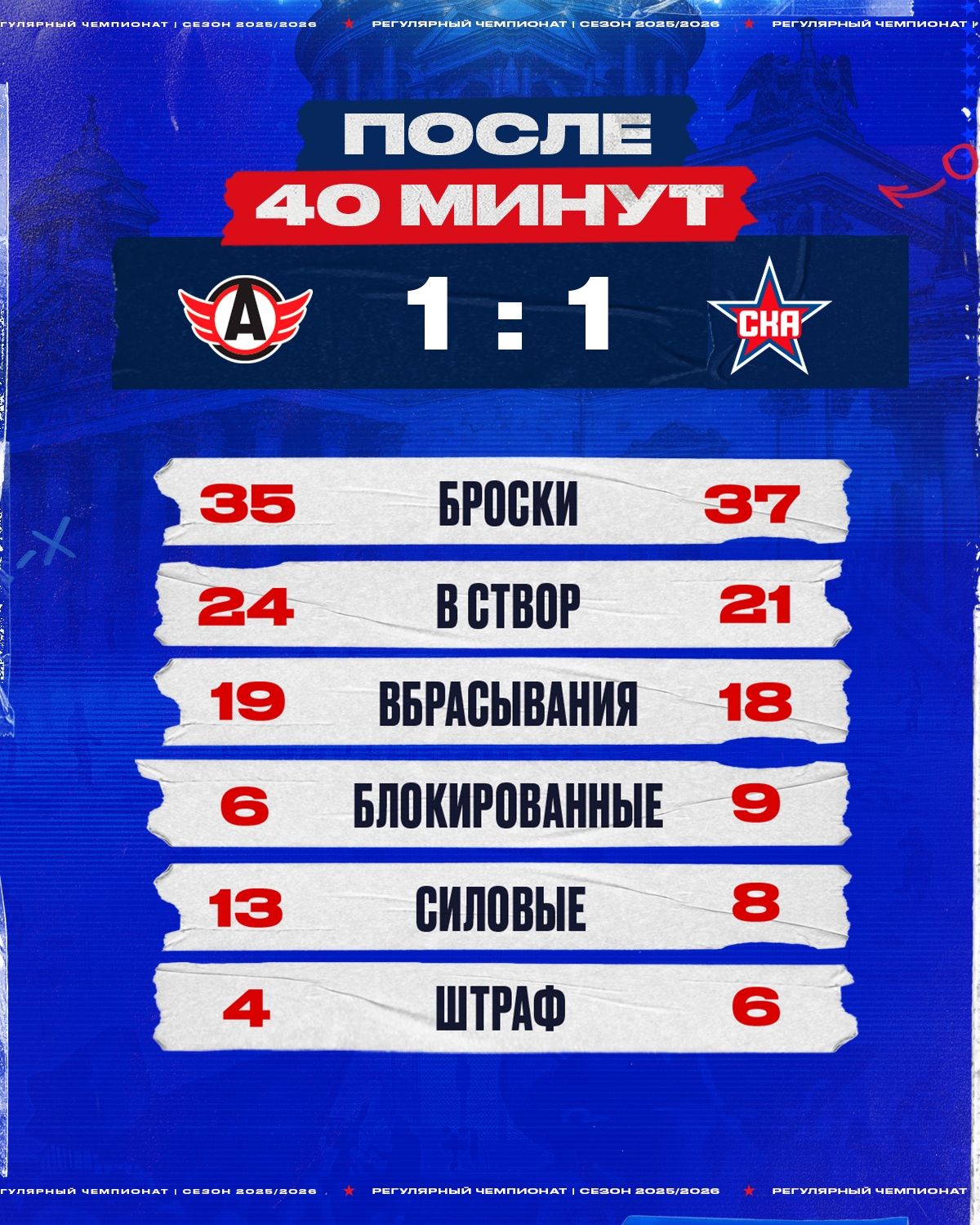 Статистика после второго периода