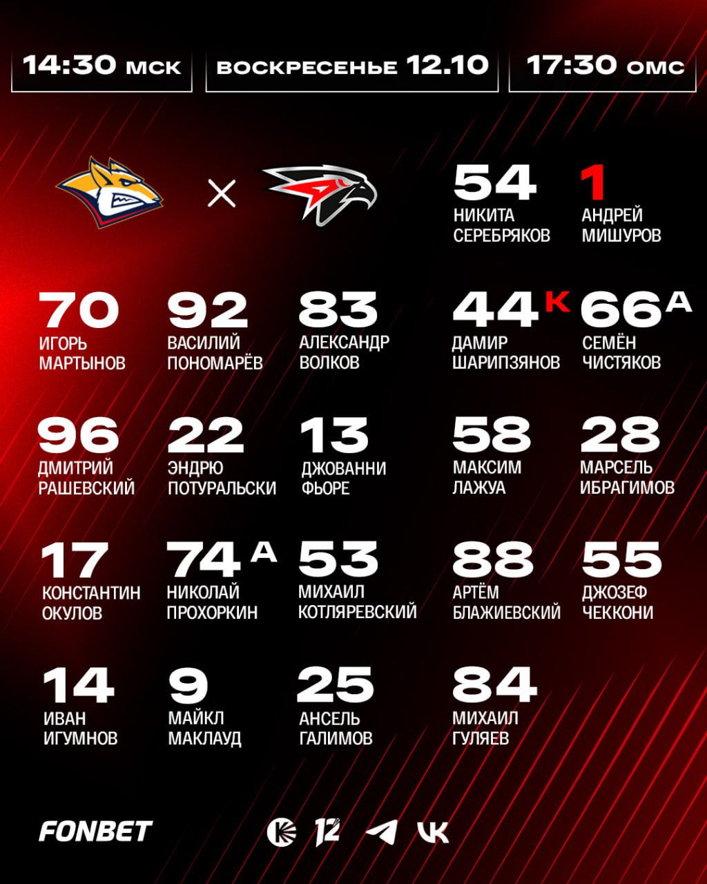 Стартовый состав «Авангарда»