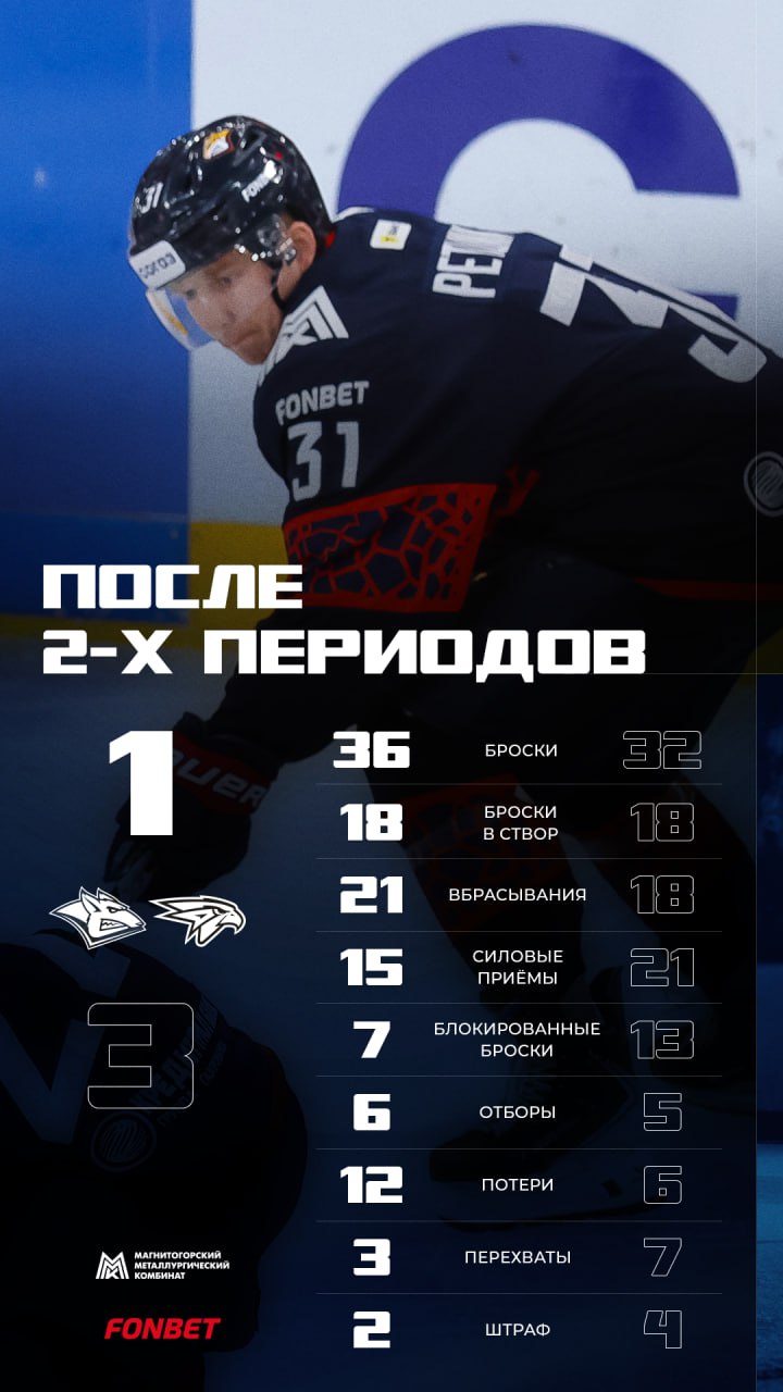 Статистика после второго периода