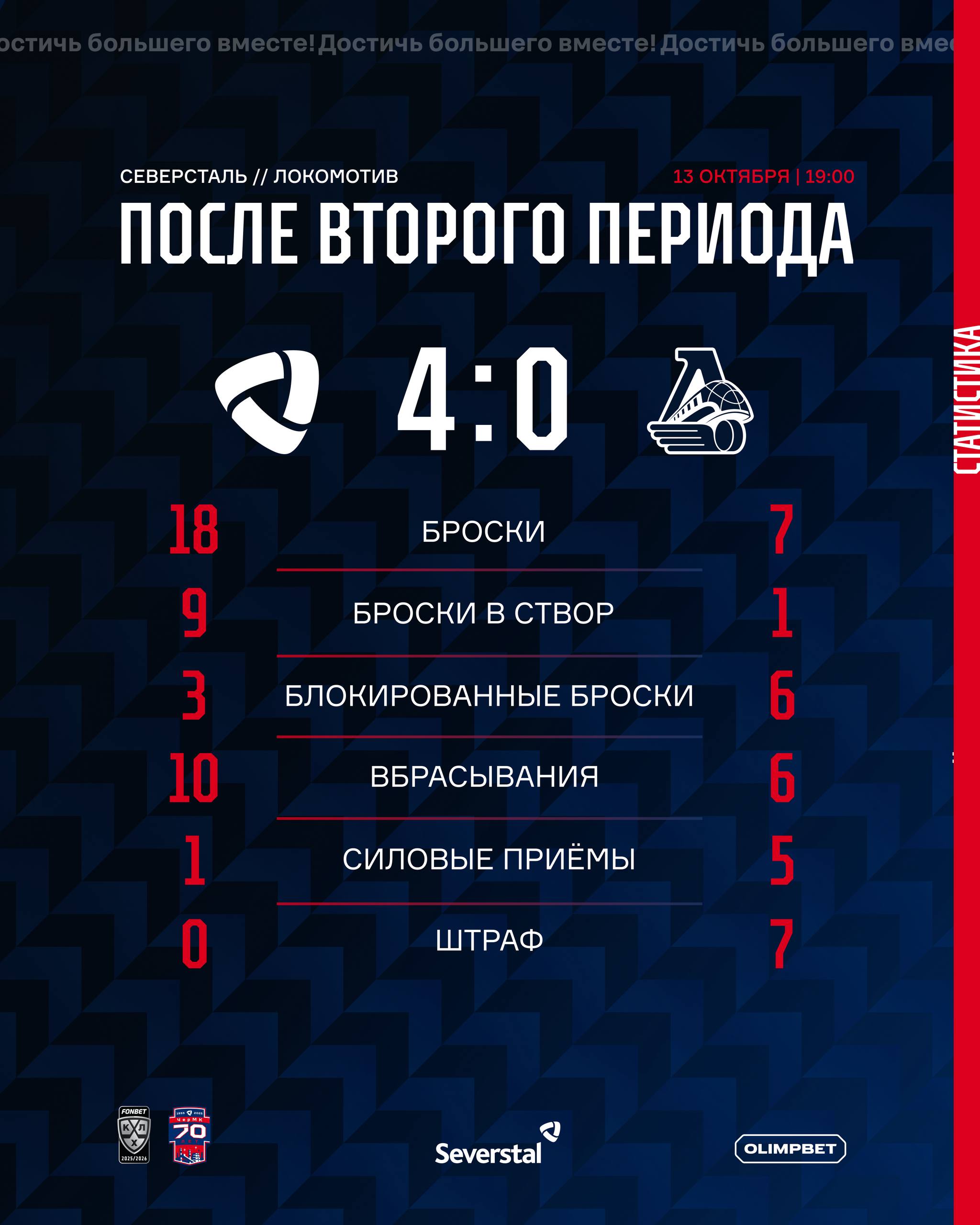 Статистика после второго периода