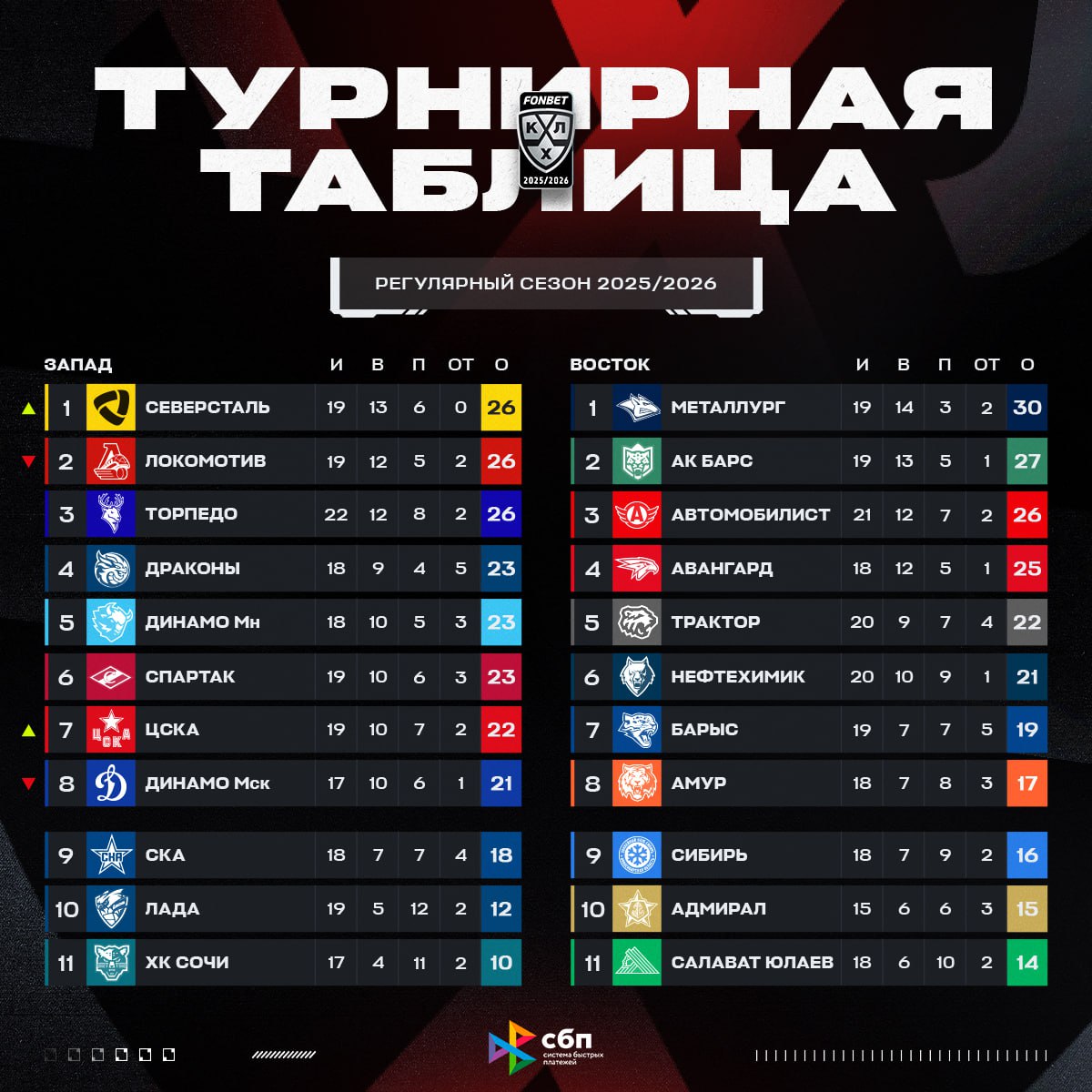 Таблица КХЛ